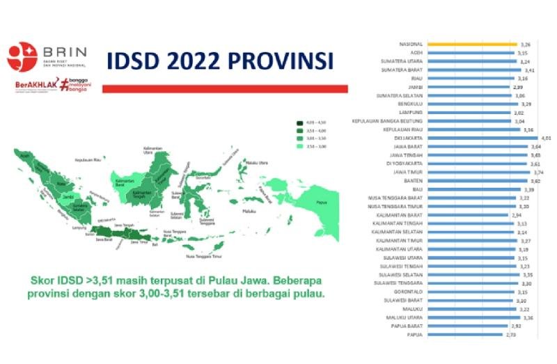 Inilah 12 Pilar Indeks Daya Saing Daerah Technology Indonesia