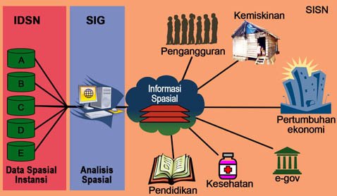 IGTE ke-5 Tampilkan Miniatur Sistem Informasi Geospasial Nasional