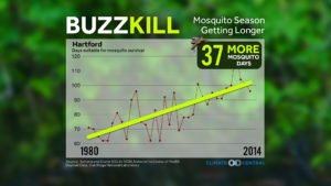 2015MosquitoesAndTicks hartford