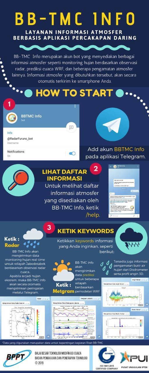 BBTMC Luncurkan Informasi Cuaca Berbasis Aplikasi Chat