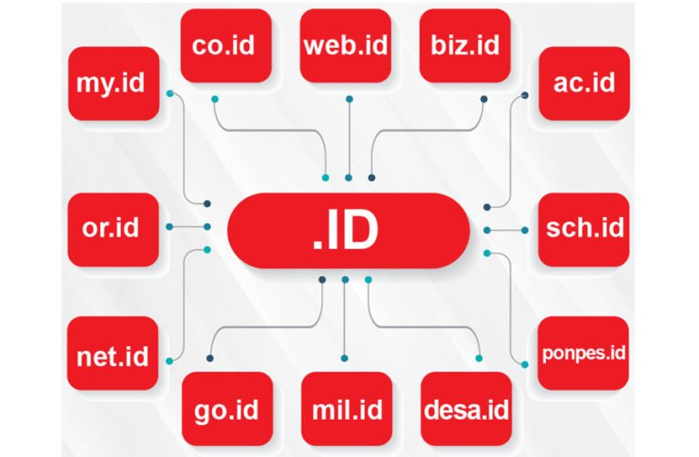 PANDI Akan Lebih Proaktif Pasarkan Domain .id di Pasar Internasional