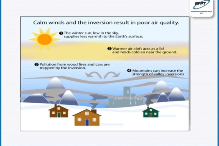 Indonesia Pertama Kali Akan Terapkan Modifikasi Cuaca Untuk Atasi Pencemaran Udara