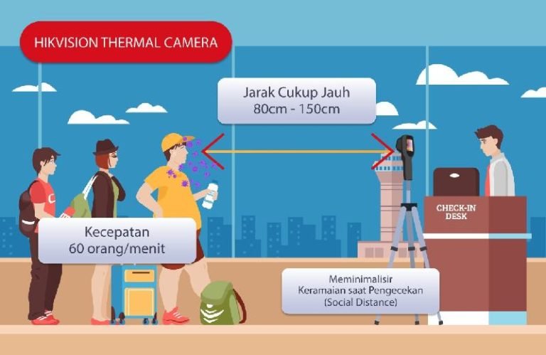 Hikvision Thermal Camera for Corona, Aman dan Akurat Deteksi Suhu Tubuh