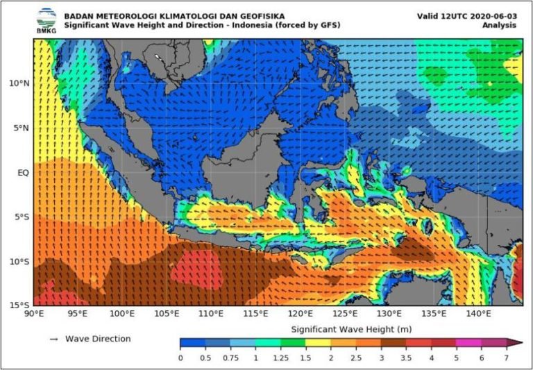 Potensi Gelombang Tinggi dan Banjir Pesisir di Perairan Utara Jawa