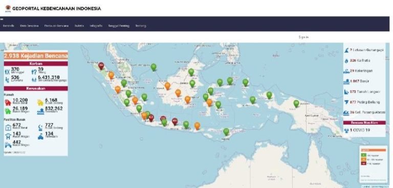 Mengakses Data dan Informasi Bencana Indonesia melalui Aplikasi DIBI dan InaRisk