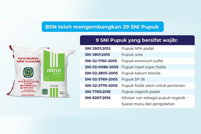 Tingkatkan Produktivitas dan Kualitas Pertanian Indonesia, BSN Tetapkan 29 SNI Pupuk