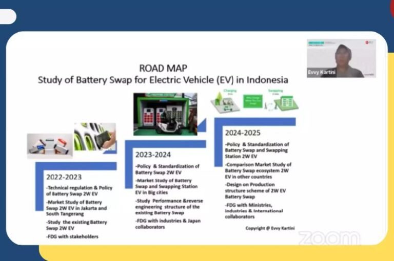 Produksi Baterai Kendaraan Listrik Kunci Terwujudnya Net Zero Emmision