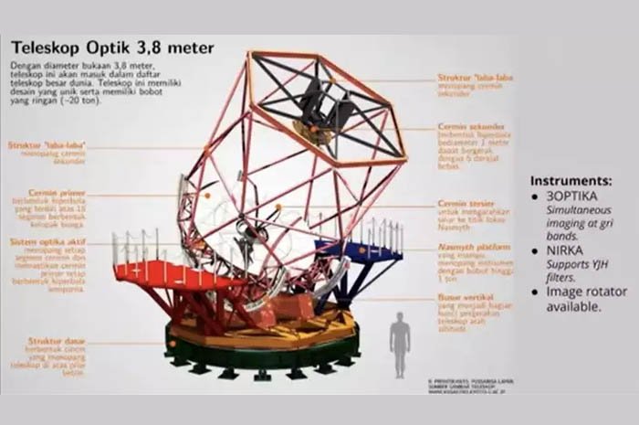 BRIN Kenalkan Teleskop 3,8 meter di Observatorium Timau