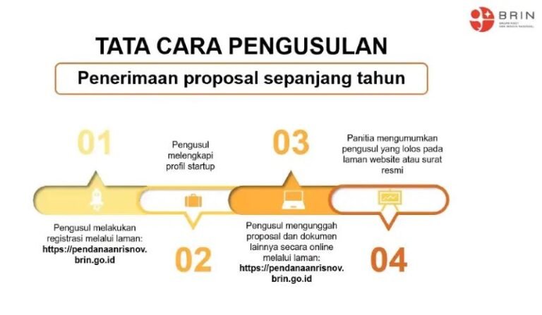 BRIN Siap Fasilitasi Pendanaan Startup Berbasis Riset hingga Rp 300 Juta Per Tahun