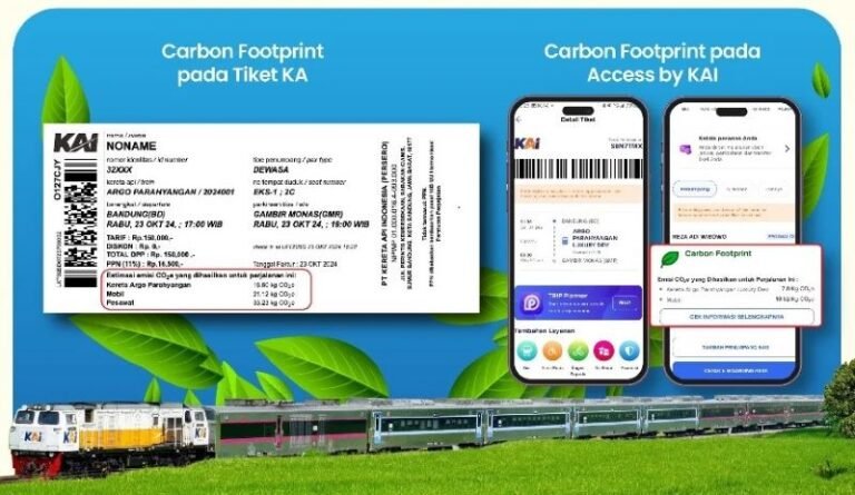 Edukasi Pelanggan untuk Kurangi Emisi Karbon, KAI Hadirkan Carbon Footprint di Access by KAI