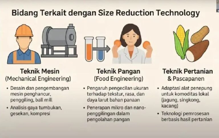 Potensi Teknologi Size Reduction untuk Komoditas Pertanian