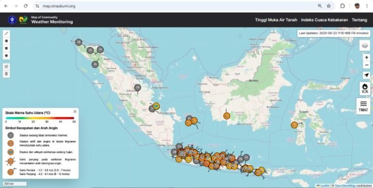 AWS Komunitas, Platform Pemantau Cuaca Otomatis untuk Pertanian Adaptif dan Berkelanjutan