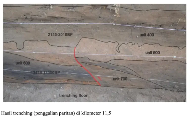 Penelitian Paleoseismologi Ungkap Sesar Lembang Picu Gempa Besar di Masa Lalu