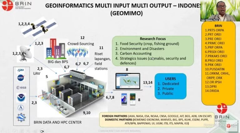 GeoMIMO Integrasikan Data Geospasial untuk Dukung Kebijakan Pangan