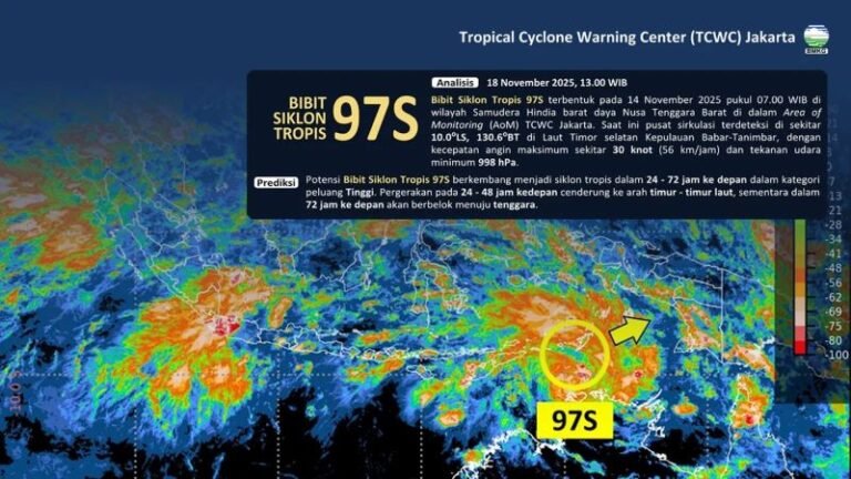 Bibit Siklon Tropis 97S Menguat, Waspada Cuaca Ekstrem di Wilayah Timur Indonesia