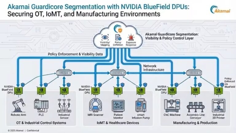 Akamai dan NVIDIA Hadirkan Zero Trust Agentless untuk Amankan Infrastruktur Vital