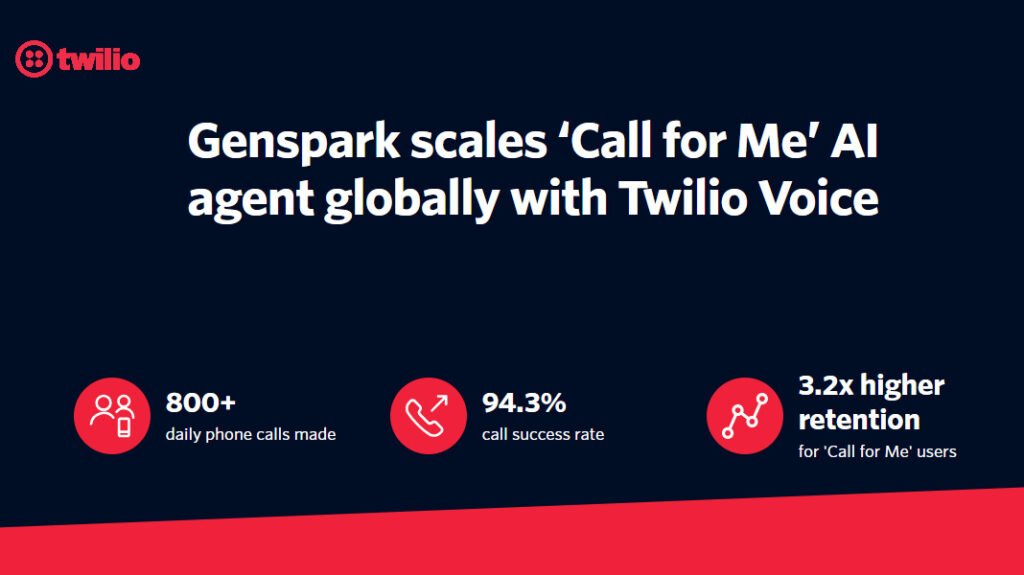 Genspark Perkuat Layanan Panggilan AI Global lewat Solusi Twilio Programmable Voice
