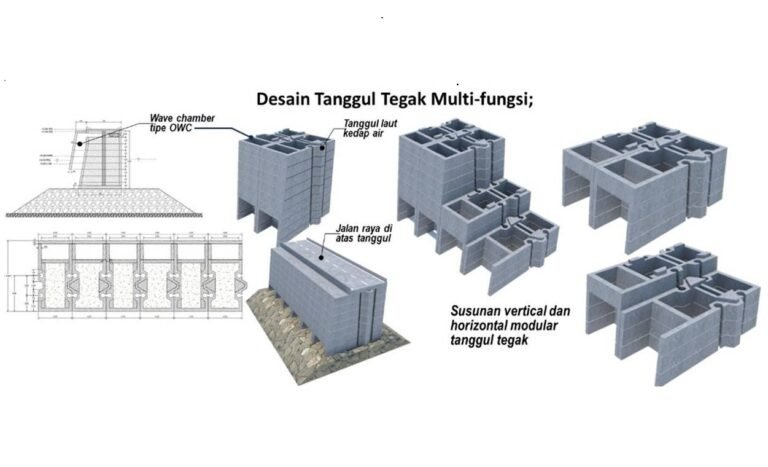 Tanggul Tegak Multifungsi Inovasi BRIN: Lindungi Pesisir dan Hasilkan Energi