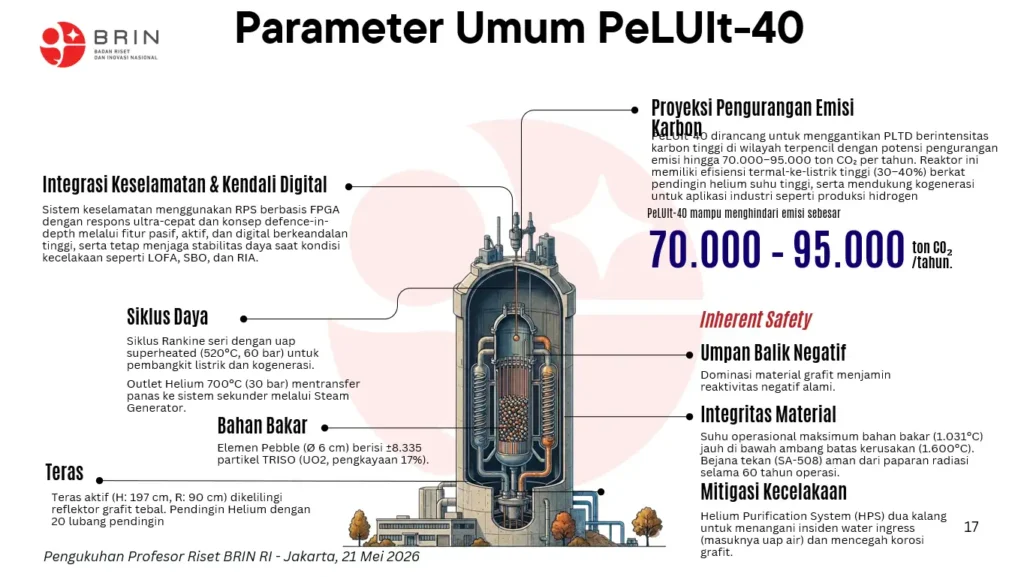 PeLUIt-40, Teknologi Reaktor Nuklir Cerdas dengan Sistem Kendali Digital Karya Peneliti Indonesia