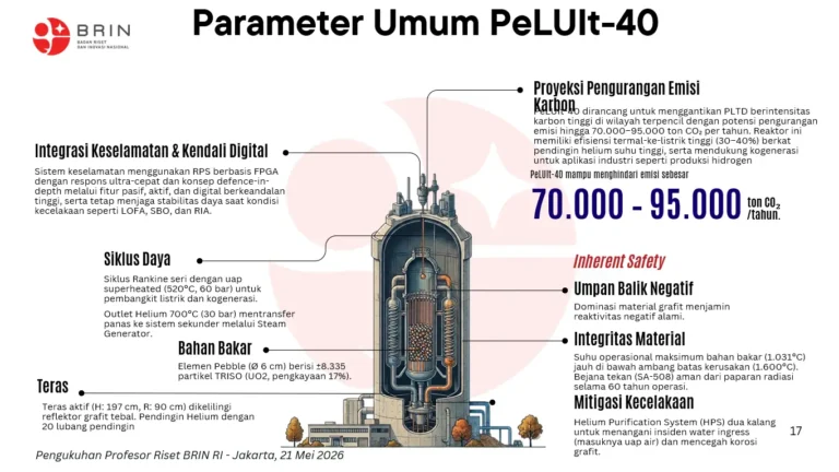 PeLUIt-40, Teknologi Reaktor Nuklir Cerdas dengan Sistem Kendali Digital Karya Peneliti Indonesia