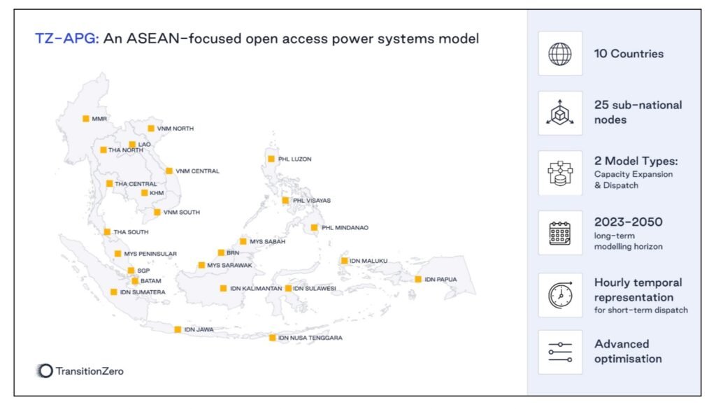 TransitionZero Luncurkan Pemodelan Energi Berskala ASEAN di Platform Scenario Builder