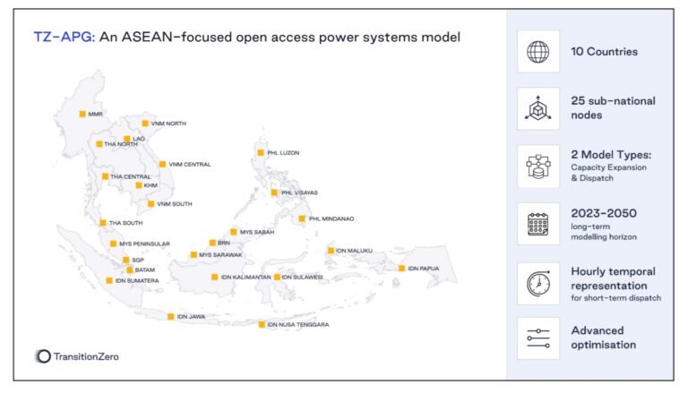 TransitionZero Luncurkan Pemodelan Energi Berskala ASEAN di Platform Scenario Builder
